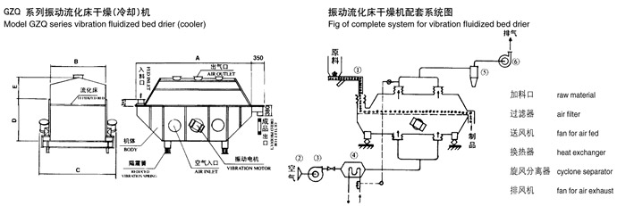 振動(dòng)流化床干燥機結構示意圖